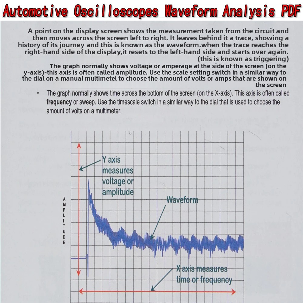 Automotive Oscilloscopes Wavef - مراجعة Electronics Repair Guide وسعره
